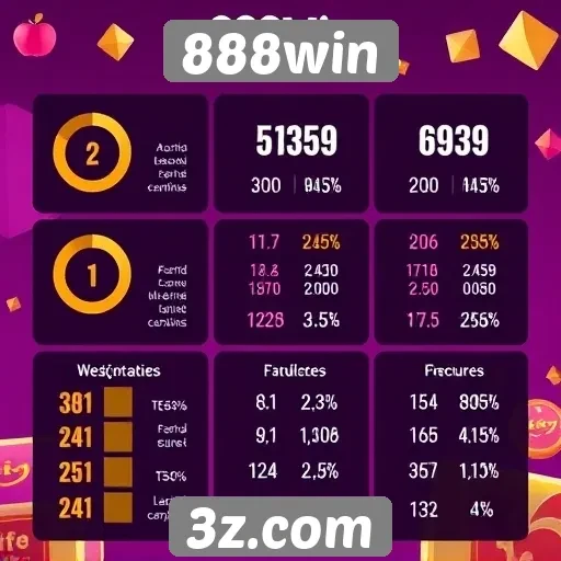 Estatísticas de usuários ativos na plataforma 888win